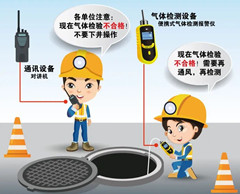 镇沅有限空间操作说明